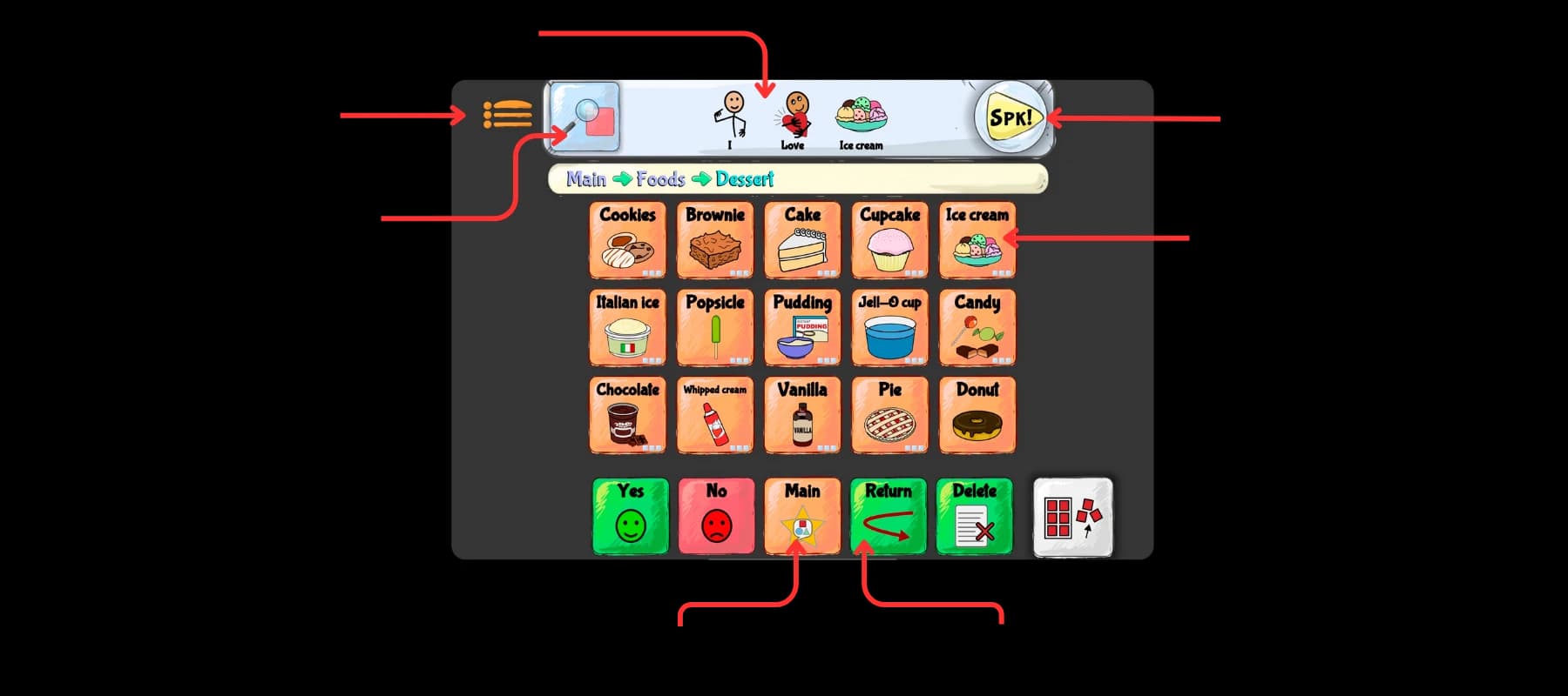 Screenshot of the spkeasy app showing the dessert menu with labels showing different sections of the app