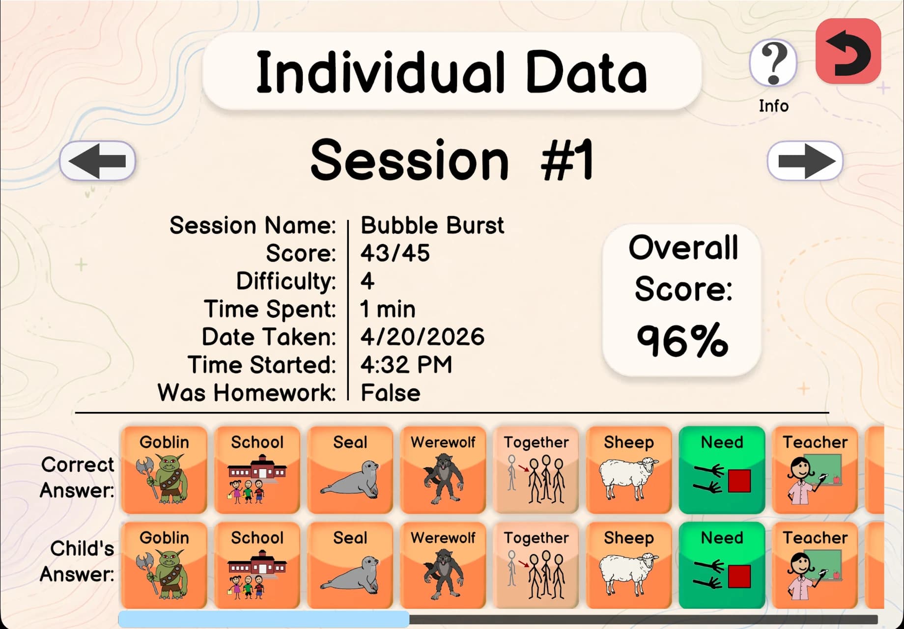 Spkeasy analytics dashboard showing session data and progress charts